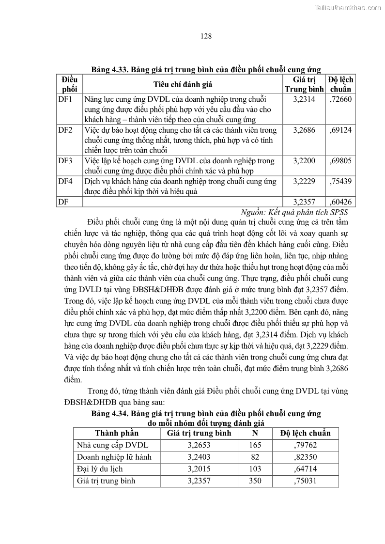 Luận án tiến sĩ Nghiên cứu chuỗi cung ứng dịch vụ du lịch tại vùng Đồng bằng sông Hồng và Duyên hải Đông Bắc Việt Nam - 12 Trang 138