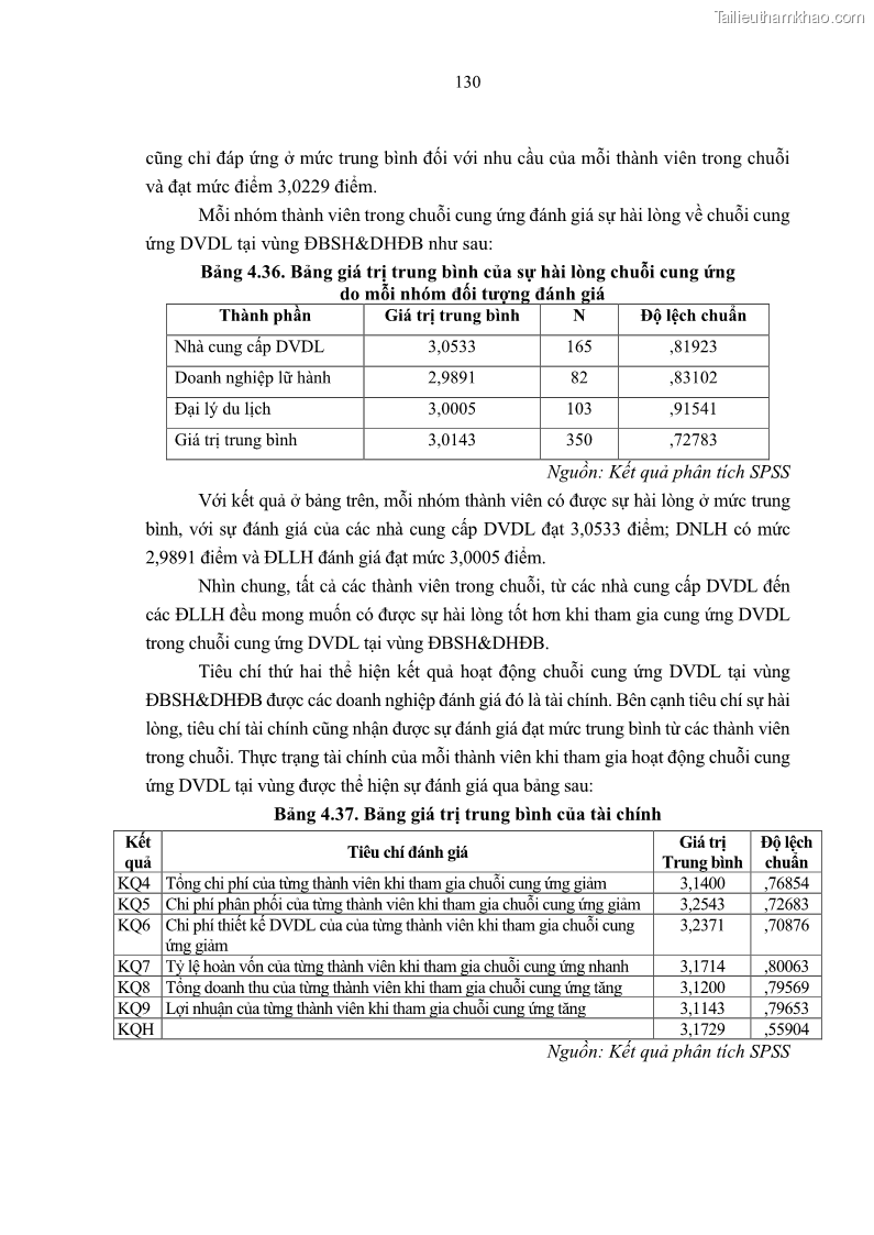 Luận án tiến sĩ Nghiên cứu chuỗi cung ứng dịch vụ du lịch tại vùng Đồng bằng sông Hồng và Duyên hải Đông Bắc Việt Nam - 12 Trang 140