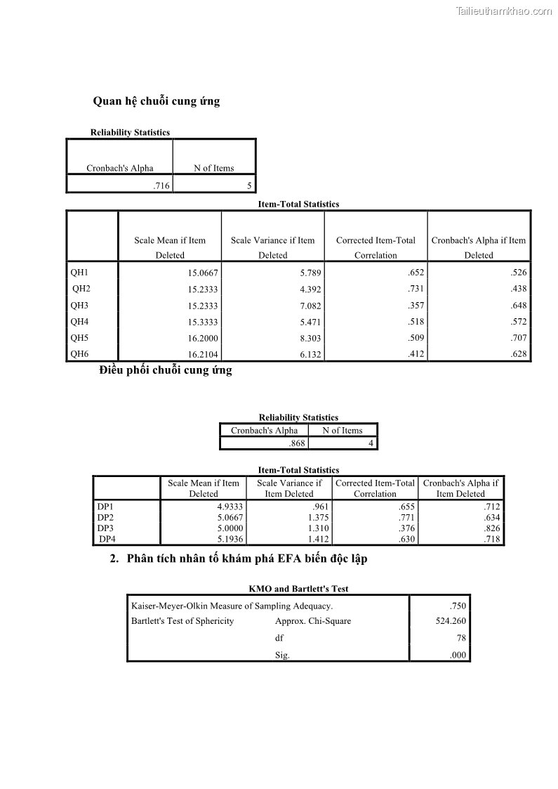 Luận án tiến sĩ Nghiên cứu chuỗi cung ứng dịch vụ du lịch tại vùng Đồng bằng sông Hồng và Duyên hải Đông Bắc Việt Nam - 17 Trang 201