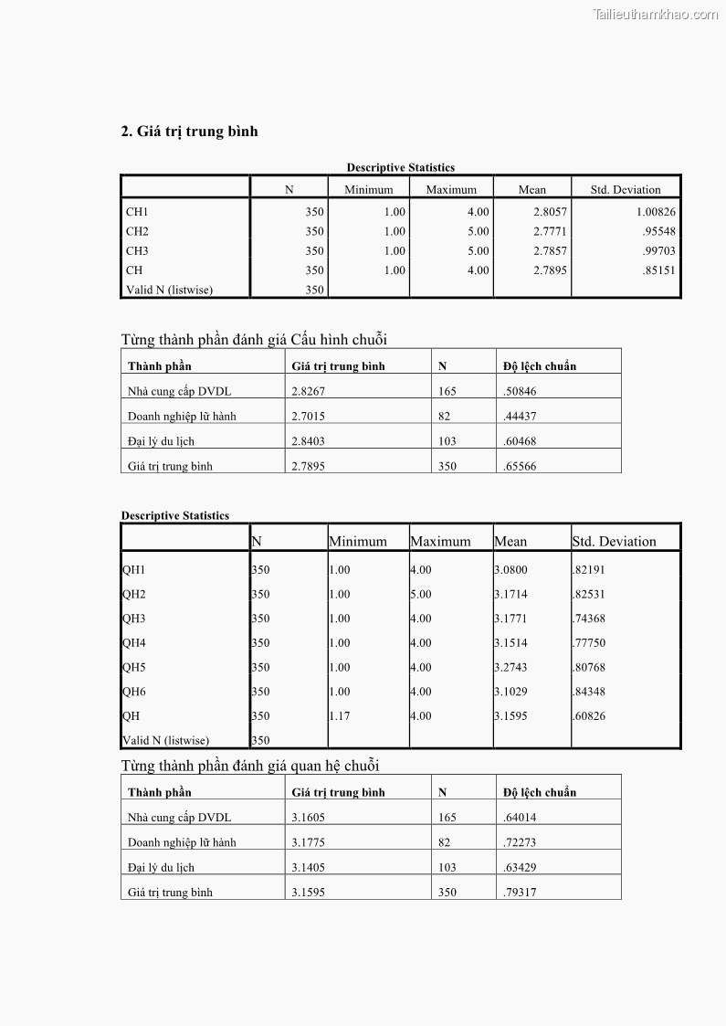 Luận án tiến sĩ Nghiên cứu chuỗi cung ứng dịch vụ du lịch tại vùng Đồng bằng sông Hồng và Duyên hải Đông Bắc Việt Nam - 18 Trang 205