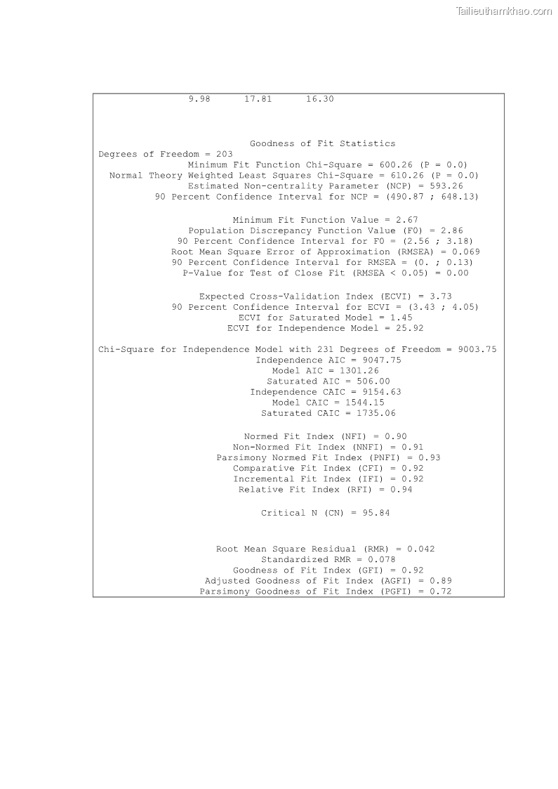 Luận án tiến sĩ Nghiên cứu chuỗi cung ứng dịch vụ du lịch tại vùng Đồng bằng sông Hồng và Duyên hải Đông Bắc Việt Nam - 18 Trang 214