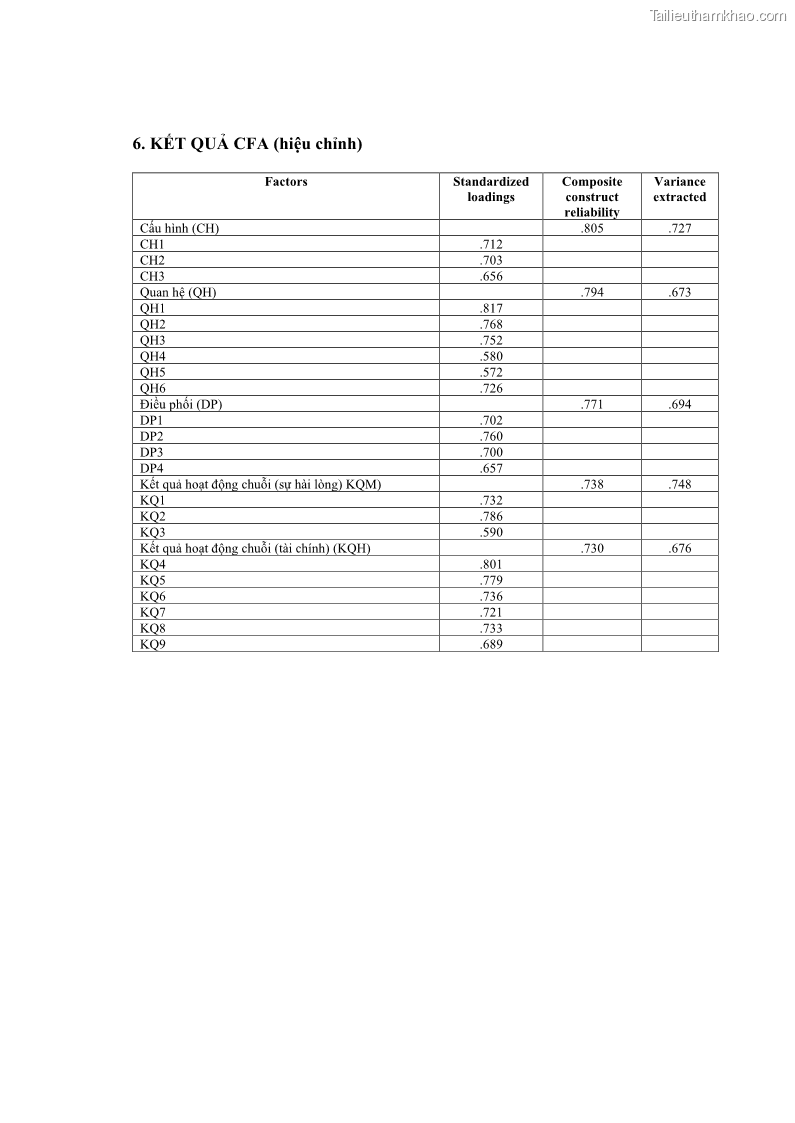 Luận án tiến sĩ Nghiên cứu chuỗi cung ứng dịch vụ du lịch tại vùng Đồng bằng sông Hồng và Duyên hải Đông Bắc Việt Nam - 18 Trang 215