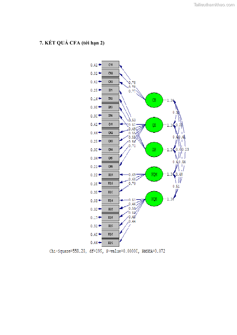 Luận án tiến sĩ Nghiên cứu chuỗi cung ứng dịch vụ du lịch tại vùng Đồng bằng sông Hồng và Duyên hải Đông Bắc Việt Nam - 18 Trang 216