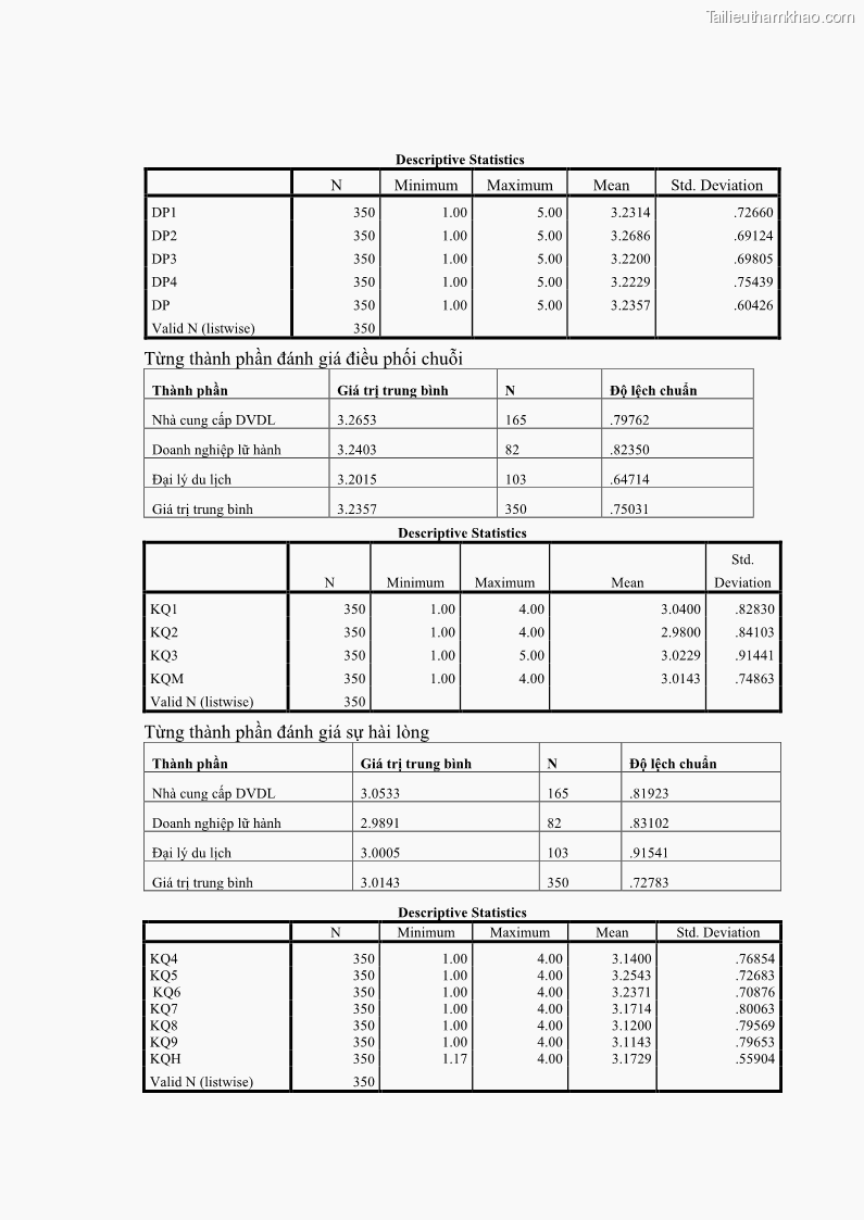 Luận án tiến sĩ Nghiên cứu chuỗi cung ứng dịch vụ du lịch tại vùng Đồng bằng sông Hồng và Duyên hải Đông Bắc Việt Nam - 18 Trang 206