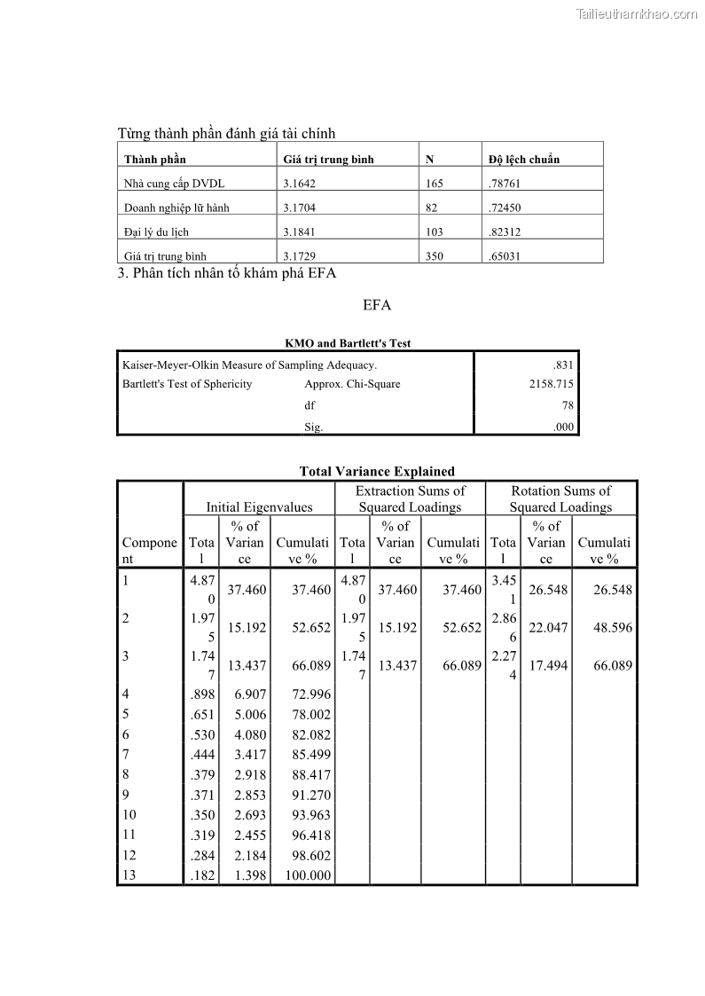 Luận án tiến sĩ Nghiên cứu chuỗi cung ứng dịch vụ du lịch tại vùng Đồng bằng sông Hồng và Duyên hải Đông Bắc Việt Nam - 18 Trang 207