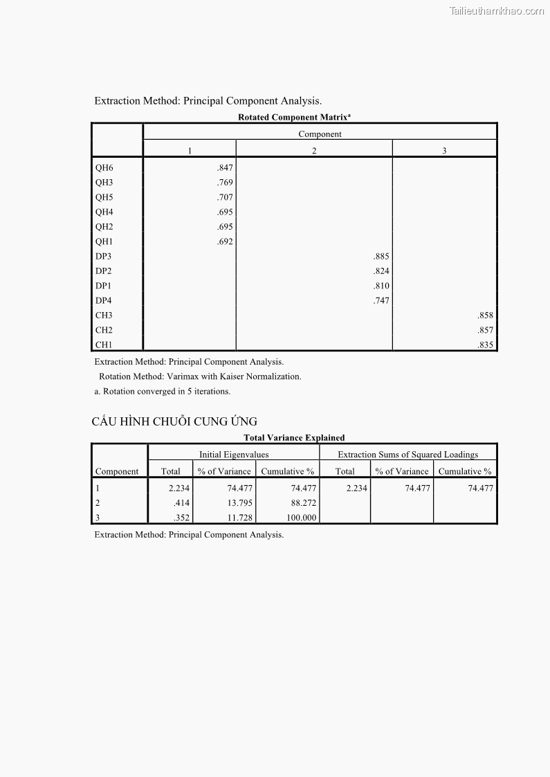 Luận án tiến sĩ Nghiên cứu chuỗi cung ứng dịch vụ du lịch tại vùng Đồng bằng sông Hồng và Duyên hải Đông Bắc Việt Nam - 18 Trang 208