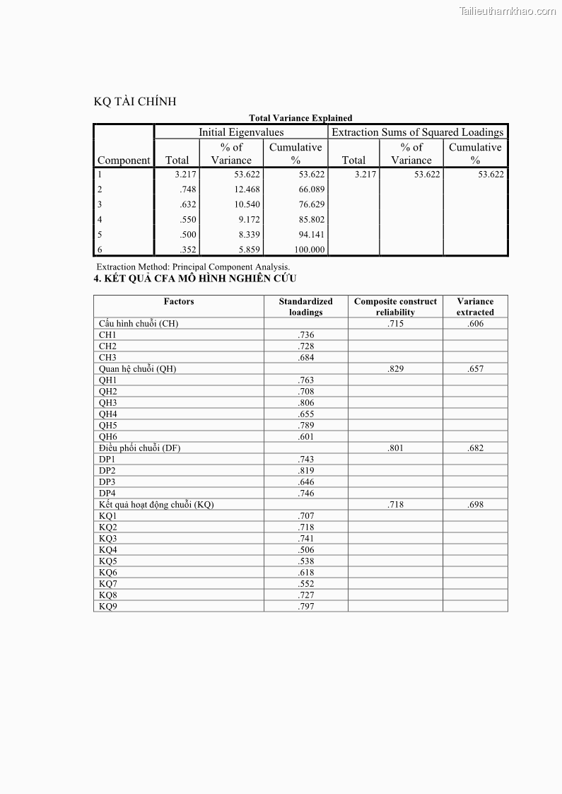 Luận án tiến sĩ Nghiên cứu chuỗi cung ứng dịch vụ du lịch tại vùng Đồng bằng sông Hồng và Duyên hải Đông Bắc Việt Nam - 18 Trang 210