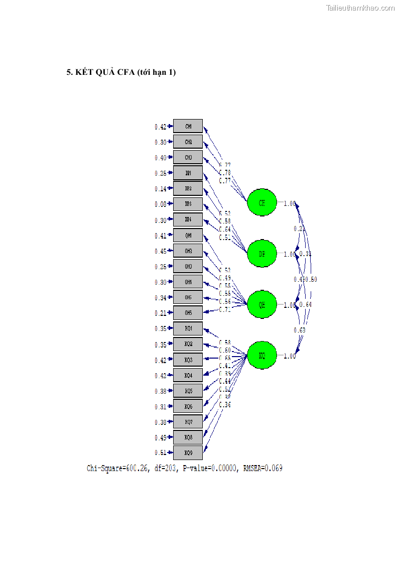 Luận án tiến sĩ Nghiên cứu chuỗi cung ứng dịch vụ du lịch tại vùng Đồng bằng sông Hồng và Duyên hải Đông Bắc Việt Nam - 18 Trang 211