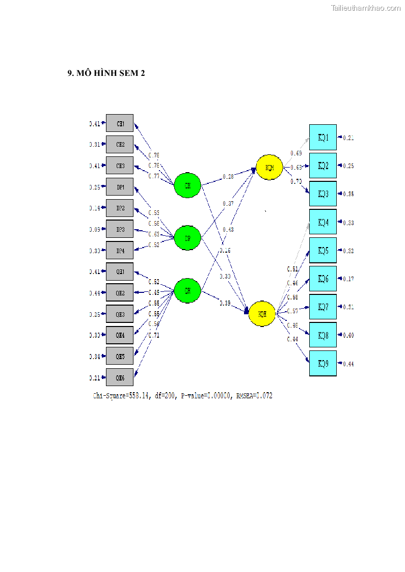 Luận án tiến sĩ Nghiên cứu chuỗi cung ứng dịch vụ du lịch tại vùng Đồng bằng sông Hồng và Duyên hải Đông Bắc Việt Nam - 19 Trang 227