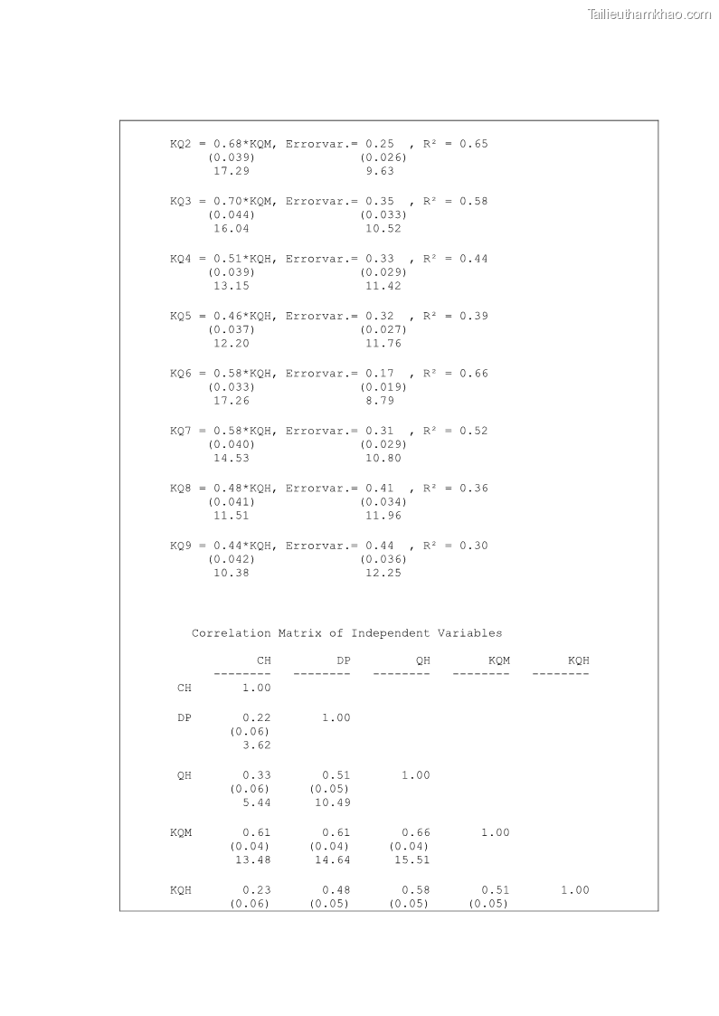 Luận án tiến sĩ Nghiên cứu chuỗi cung ứng dịch vụ du lịch tại vùng Đồng bằng sông Hồng và Duyên hải Đông Bắc Việt Nam - 19 Trang 218