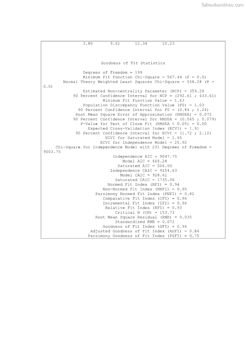 Luận án tiến sĩ Nghiên cứu chuỗi cung ứng dịch vụ du lịch tại vùng Đồng bằng sông Hồng và Duyên hải Đông Bắc Việt Nam - 19 Trang 219