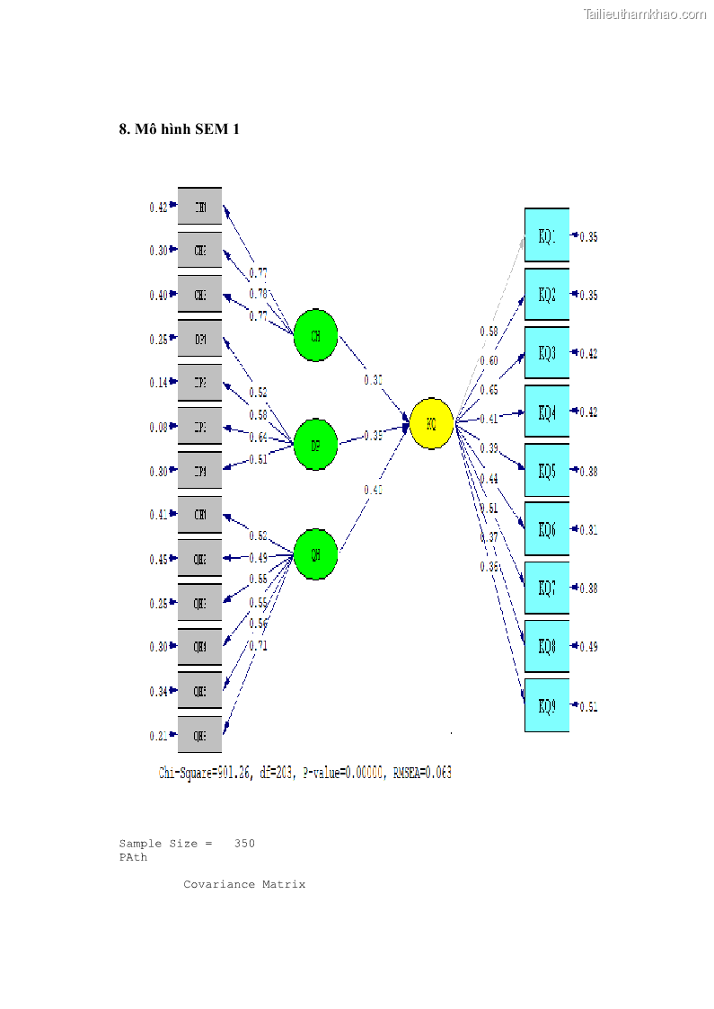Luận án tiến sĩ Nghiên cứu chuỗi cung ứng dịch vụ du lịch tại vùng Đồng bằng sông Hồng và Duyên hải Đông Bắc Việt Nam - 19 Trang 220
