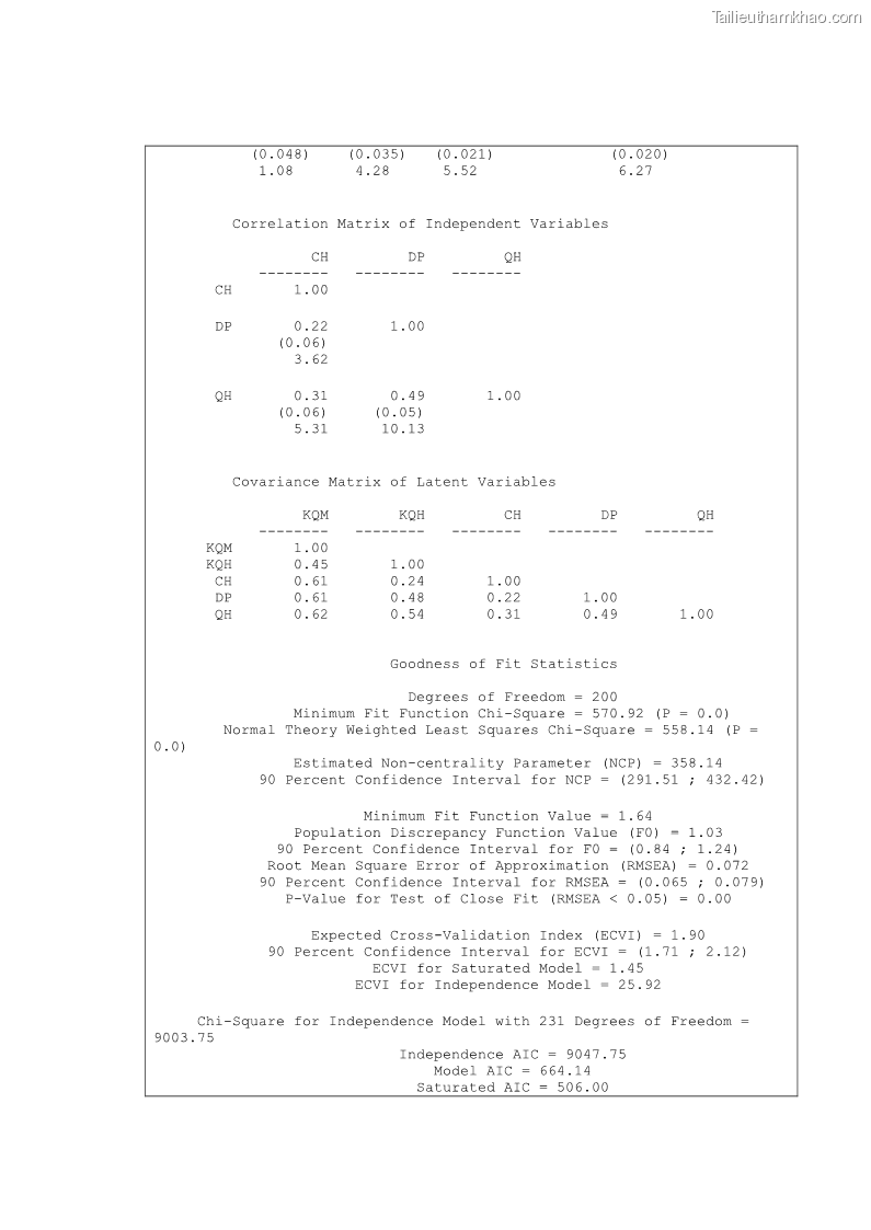 Luận án tiến sĩ Nghiên cứu chuỗi cung ứng dịch vụ du lịch tại vùng Đồng bằng sông Hồng và Duyên hải Đông Bắc Việt Nam - 20 Trang 232