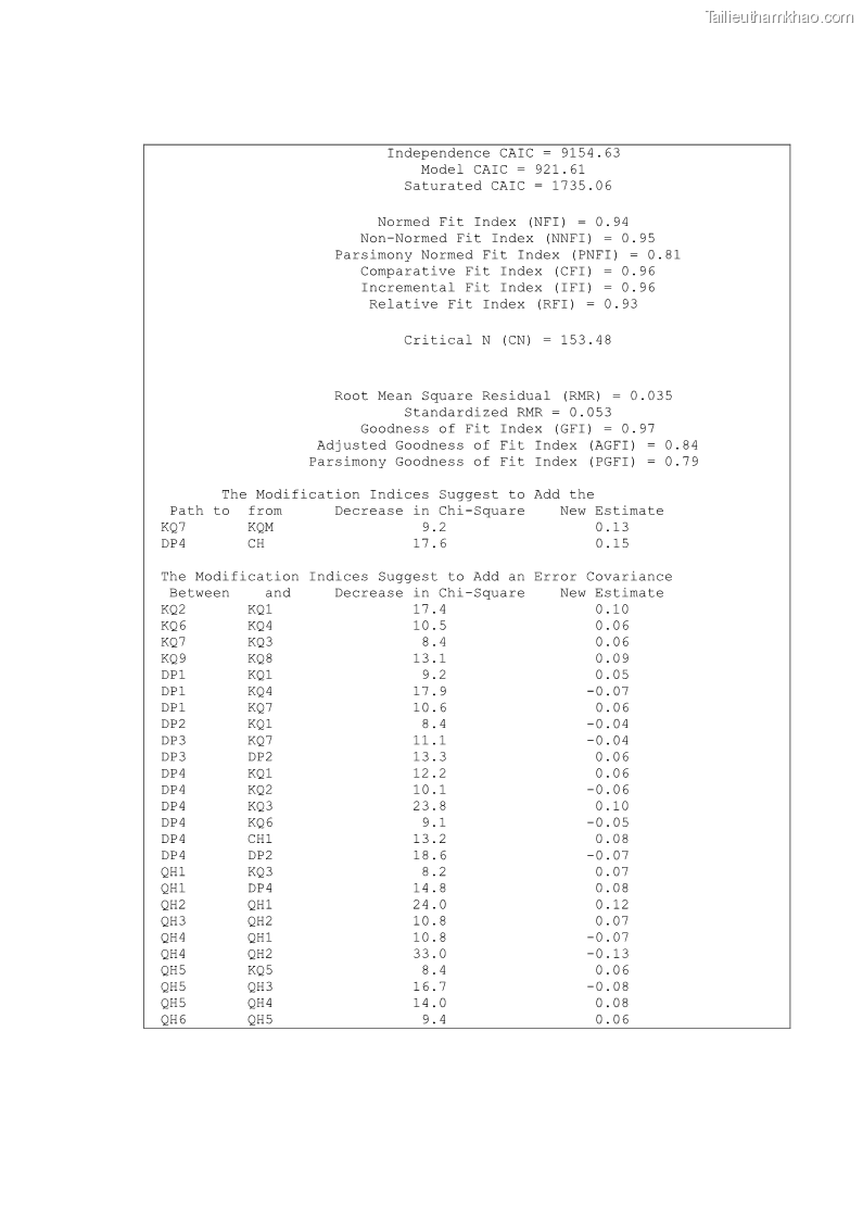 Luận án tiến sĩ Nghiên cứu chuỗi cung ứng dịch vụ du lịch tại vùng Đồng bằng sông Hồng và Duyên hải Đông Bắc Việt Nam - 20 Trang 233