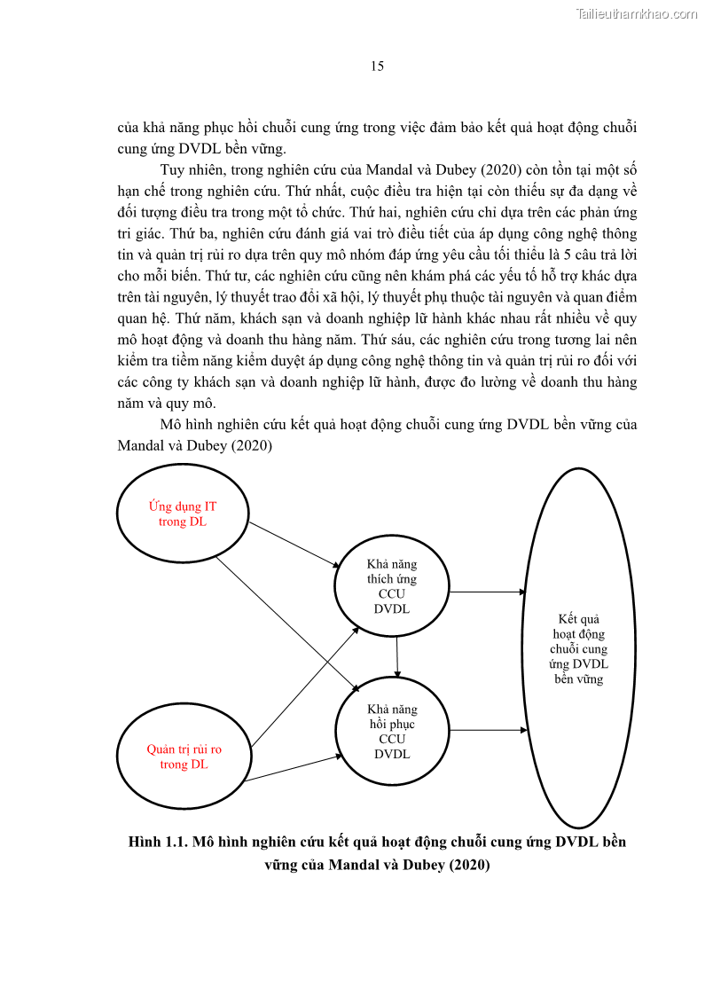 Luận án tiến sĩ Nghiên cứu chuỗi cung ứng dịch vụ du lịch tại vùng Đồng bằng sông Hồng và Duyên hải Đông Bắc Việt Nam - 3 Trang 25