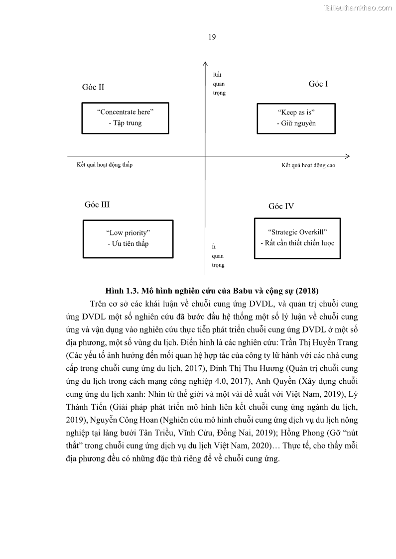 Luận án tiến sĩ Nghiên cứu chuỗi cung ứng dịch vụ du lịch tại vùng Đồng bằng sông Hồng và Duyên hải Đông Bắc Việt Nam - 3 Trang 29
