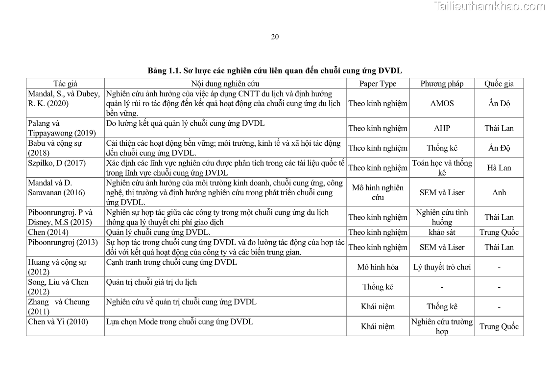 Luận án tiến sĩ Nghiên cứu chuỗi cung ứng dịch vụ du lịch tại vùng Đồng bằng sông Hồng và Duyên hải Đông Bắc Việt Nam - 3 Trang 30