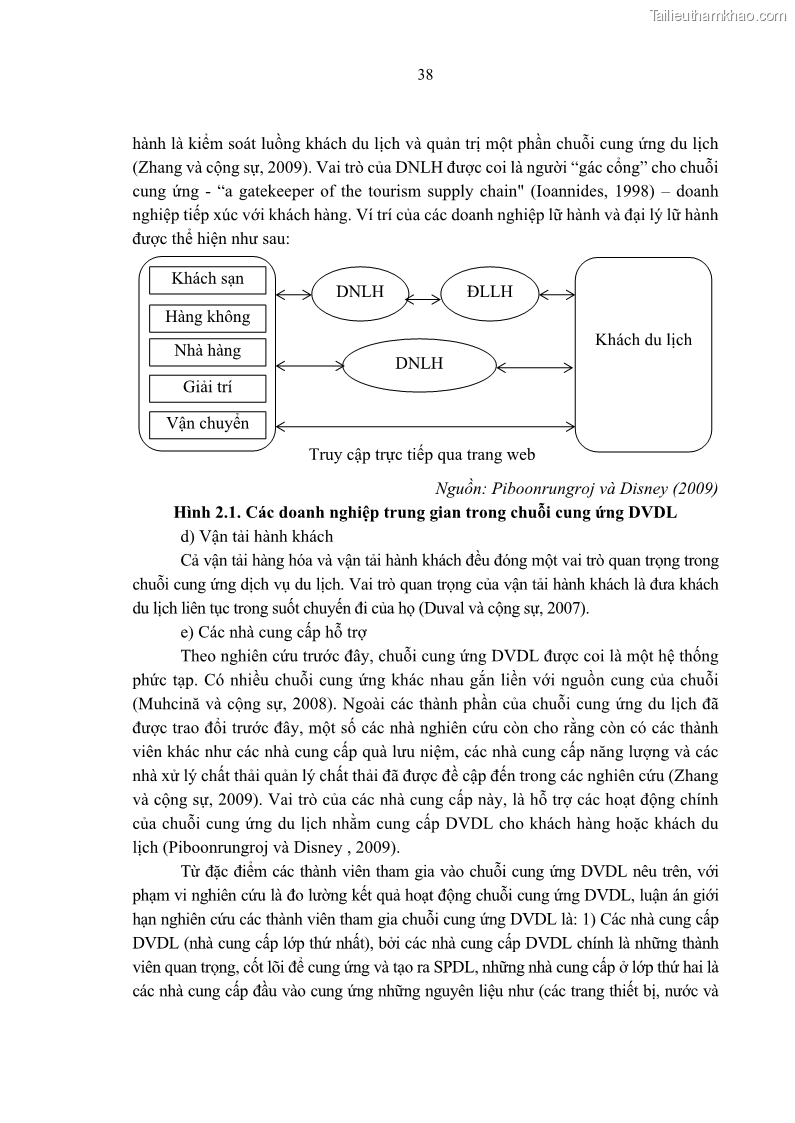 Luận án tiến sĩ Nghiên cứu chuỗi cung ứng dịch vụ du lịch tại vùng Đồng bằng sông Hồng và Duyên hải Đông Bắc Việt Nam - 4 Trang 48