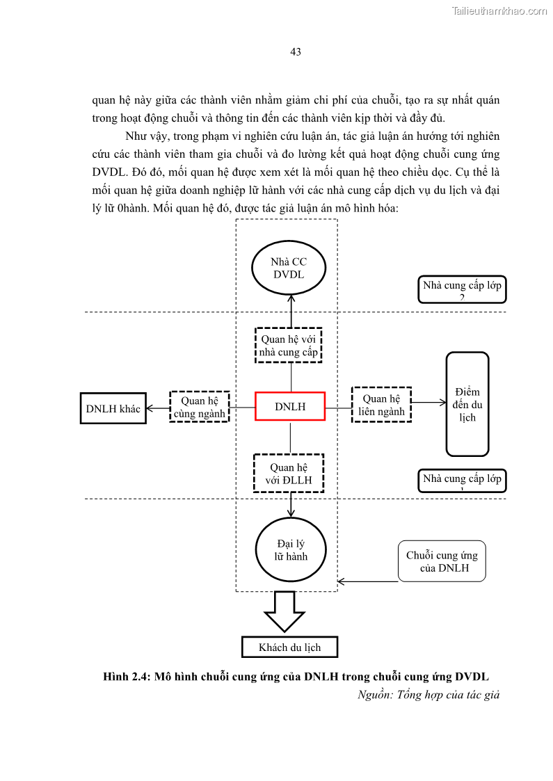 Luận án tiến sĩ Nghiên cứu chuỗi cung ứng dịch vụ du lịch tại vùng Đồng bằng sông Hồng và Duyên hải Đông Bắc Việt Nam - 5 Trang 53