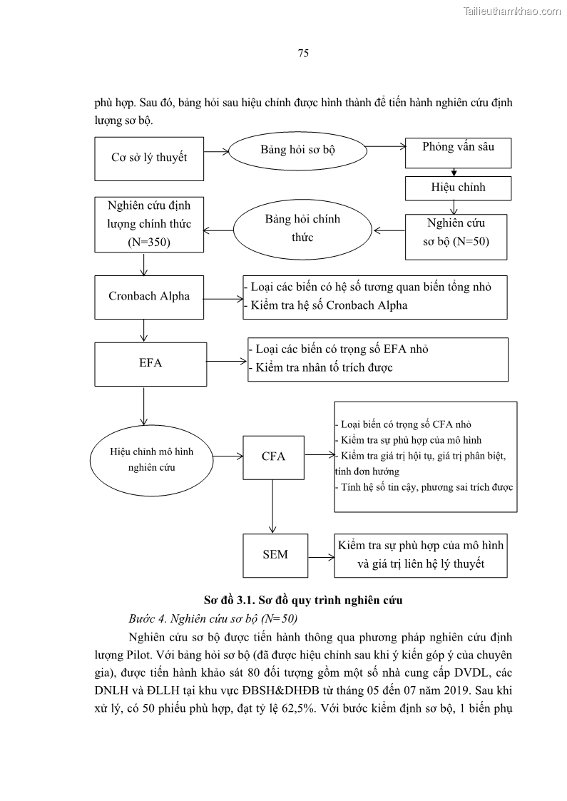 Luận án tiến sĩ Nghiên cứu chuỗi cung ứng dịch vụ du lịch tại vùng Đồng bằng sông Hồng và Duyên hải Đông Bắc Việt Nam - 8 Trang 85