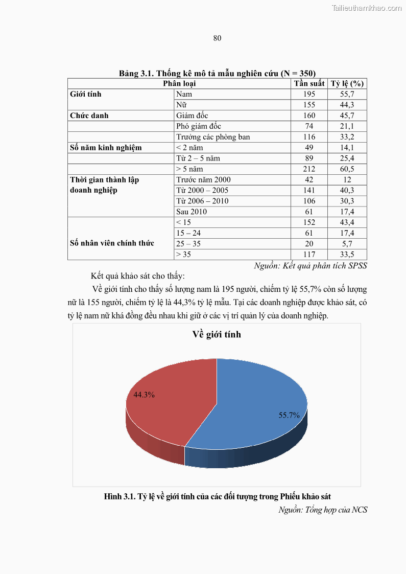 Luận án tiến sĩ Nghiên cứu chuỗi cung ứng dịch vụ du lịch tại vùng Đồng bằng sông Hồng và Duyên hải Đông Bắc Việt Nam - 8 Trang 90