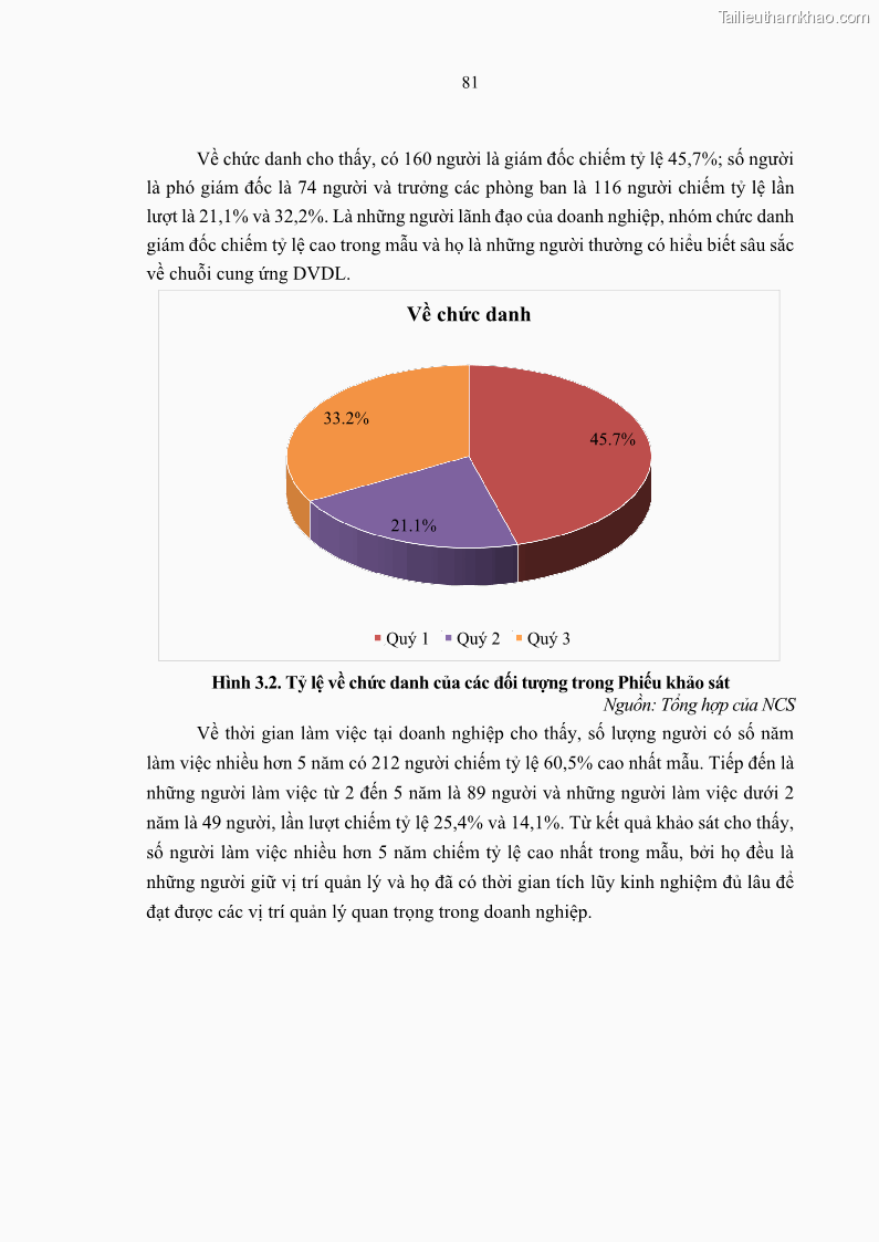 Luận án tiến sĩ Nghiên cứu chuỗi cung ứng dịch vụ du lịch tại vùng Đồng bằng sông Hồng và Duyên hải Đông Bắc Việt Nam - 8 Trang 91