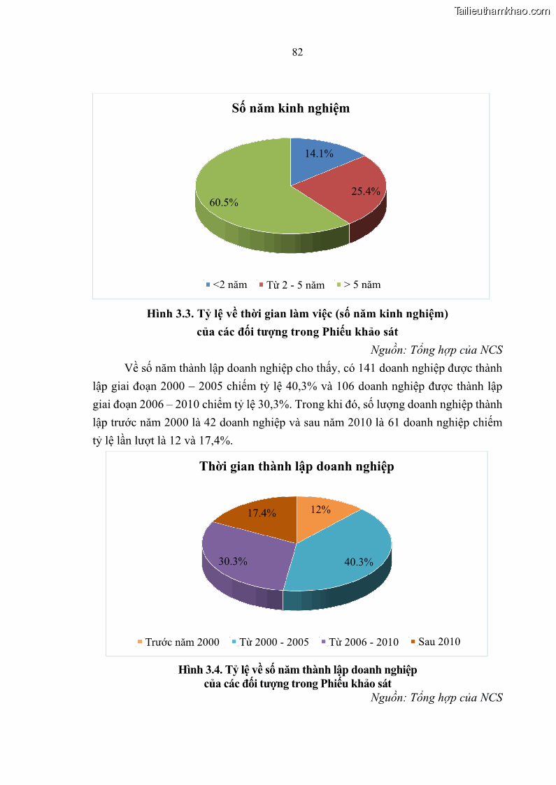 Luận án tiến sĩ Nghiên cứu chuỗi cung ứng dịch vụ du lịch tại vùng Đồng bằng sông Hồng và Duyên hải Đông Bắc Việt Nam - 8 Trang 92
