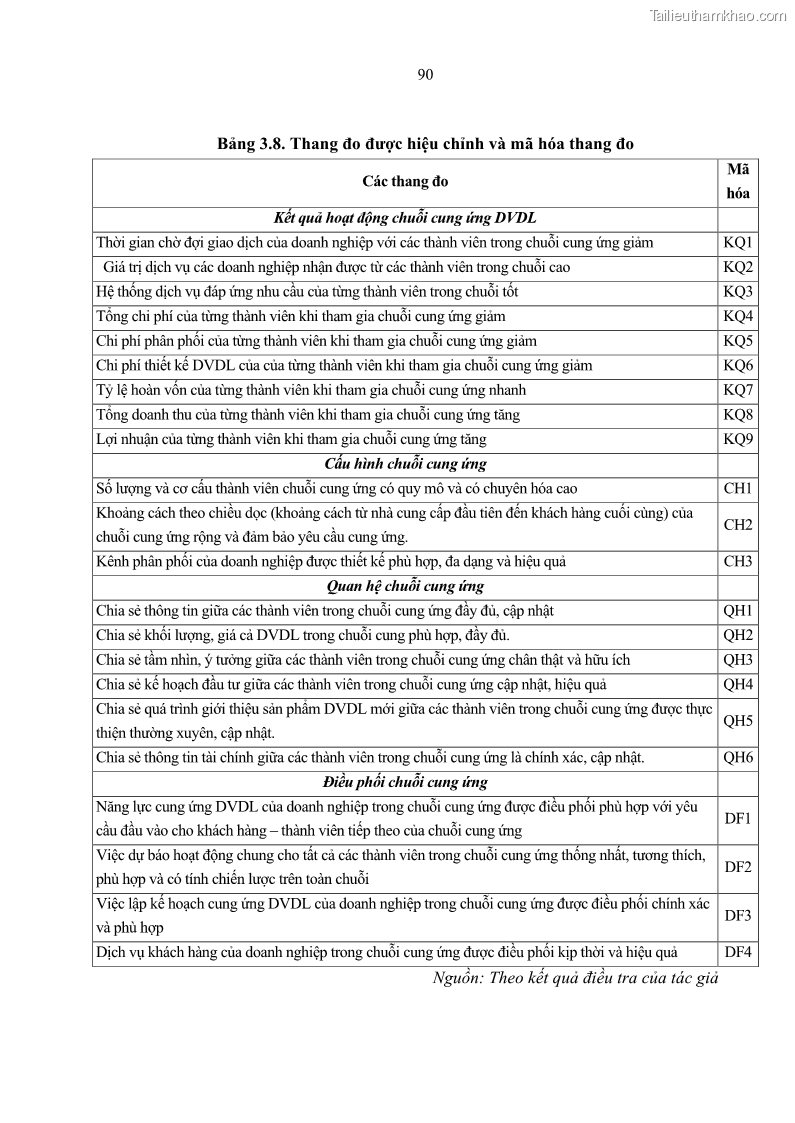 Luận án tiến sĩ Nghiên cứu chuỗi cung ứng dịch vụ du lịch tại vùng Đồng bằng sông Hồng và Duyên hải Đông Bắc Việt Nam - 9 Trang 100
