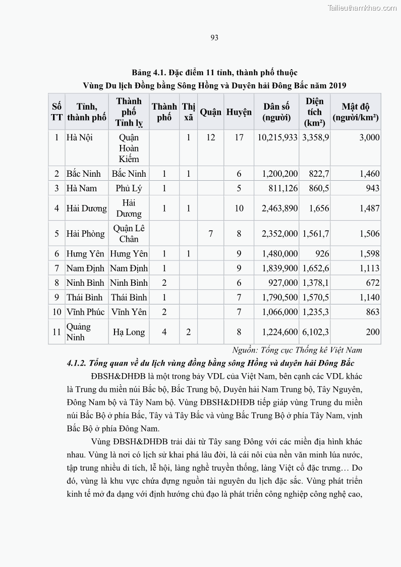 Luận án tiến sĩ Nghiên cứu chuỗi cung ứng dịch vụ du lịch tại vùng Đồng bằng sông Hồng và Duyên hải Đông Bắc Việt Nam - 9 Trang 103