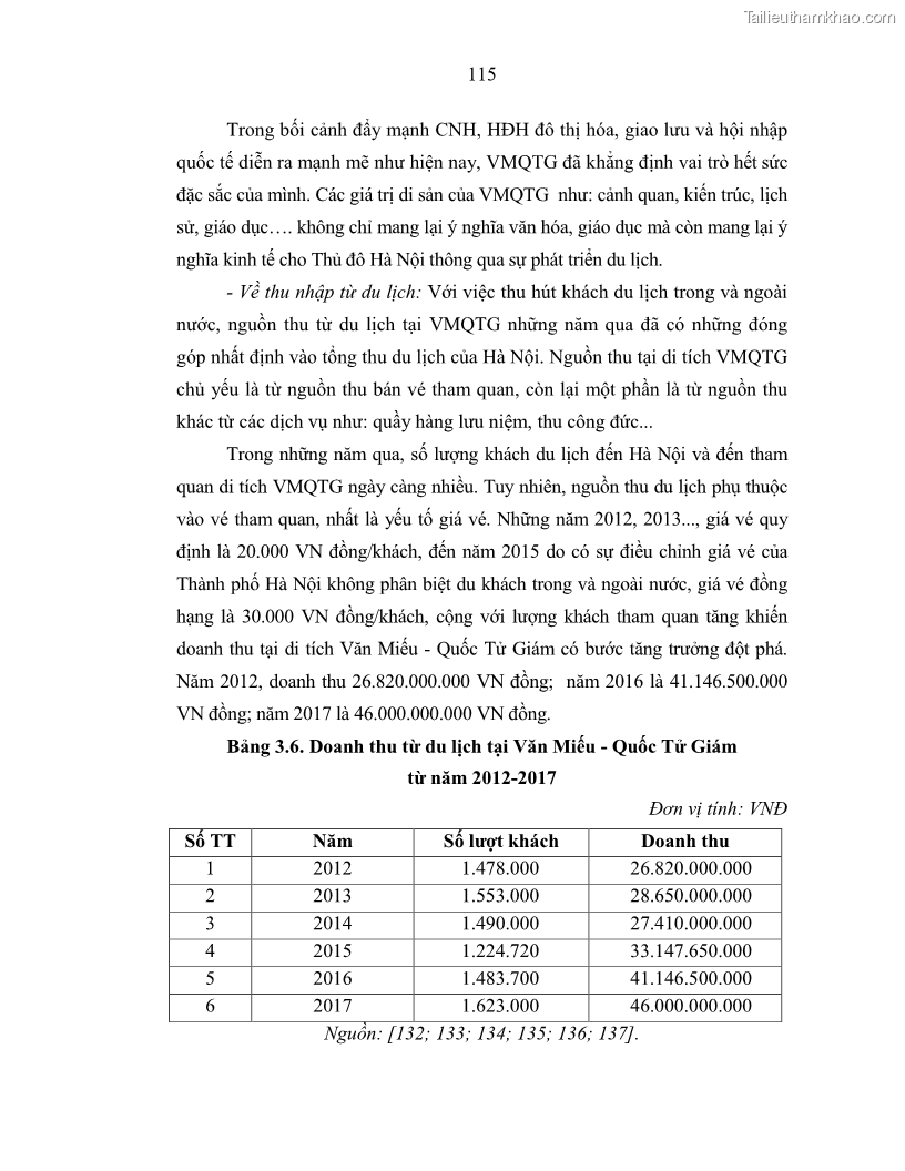 Luận án tiến sĩ văn hóa học Giá trị di sản văn hóa với phát triển du lịch ở Thủ đô Hà Nội hiện nay Qua nghiên cứu trường hợp Văn Miếu - Quốc Tử Giám - 11 Trang 122