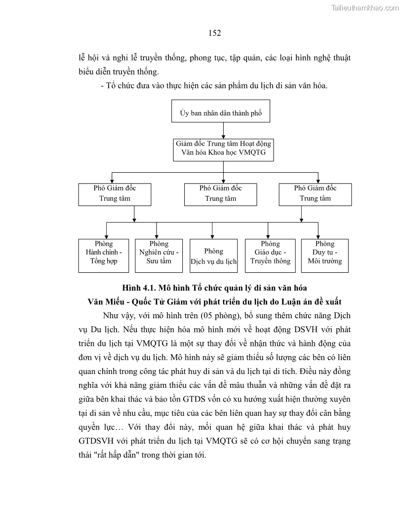 Luận án tiến sĩ văn hóa học Giá trị di sản văn hóa với phát triển du lịch ở Thủ đô Hà Nội hiện nay Qua nghiên cứu trường hợp Văn Miếu - Quốc Tử Giám - 14 Trang 159