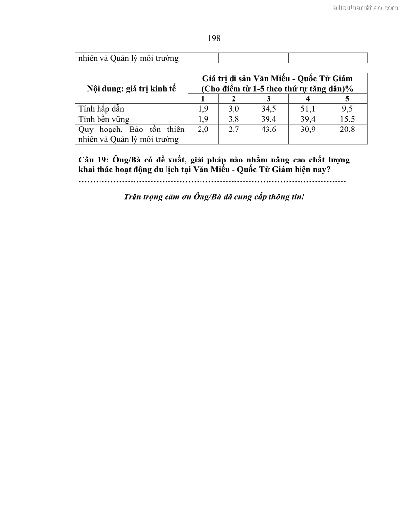 Luận án tiến sĩ văn hóa học Giá trị di sản văn hóa với phát triển du lịch ở Thủ đô Hà Nội hiện nay Qua nghiên cứu trường hợp Văn Miếu - Quốc Tử Giám - 17 Trang 204