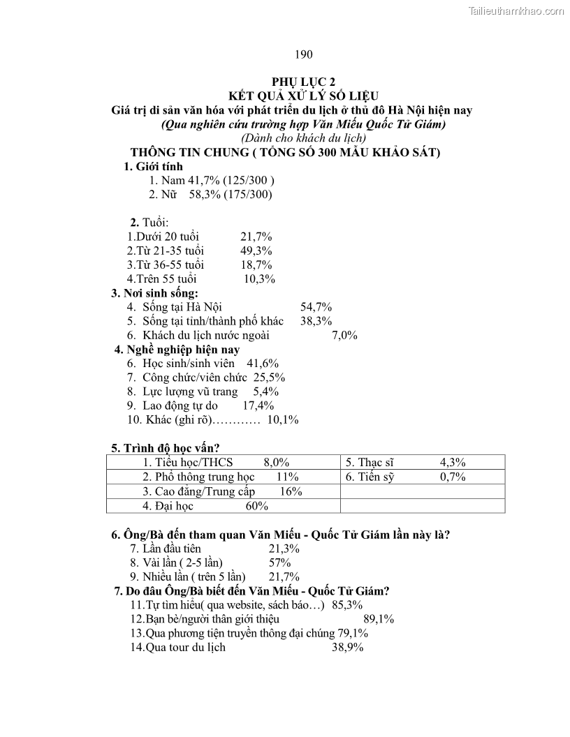 Luận án tiến sĩ văn hóa học Giá trị di sản văn hóa với phát triển du lịch ở Thủ đô Hà Nội hiện nay Qua nghiên cứu trường hợp Văn Miếu - Quốc Tử Giám - 17 Trang 196