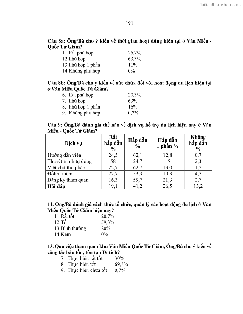 Luận án tiến sĩ văn hóa học Giá trị di sản văn hóa với phát triển du lịch ở Thủ đô Hà Nội hiện nay Qua nghiên cứu trường hợp Văn Miếu - Quốc Tử Giám - 17 Trang 197