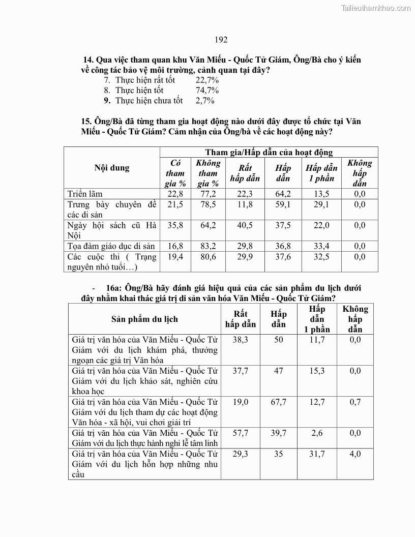 Luận án tiến sĩ văn hóa học Giá trị di sản văn hóa với phát triển du lịch ở Thủ đô Hà Nội hiện nay Qua nghiên cứu trường hợp Văn Miếu - Quốc Tử Giám - 17 Trang 198
