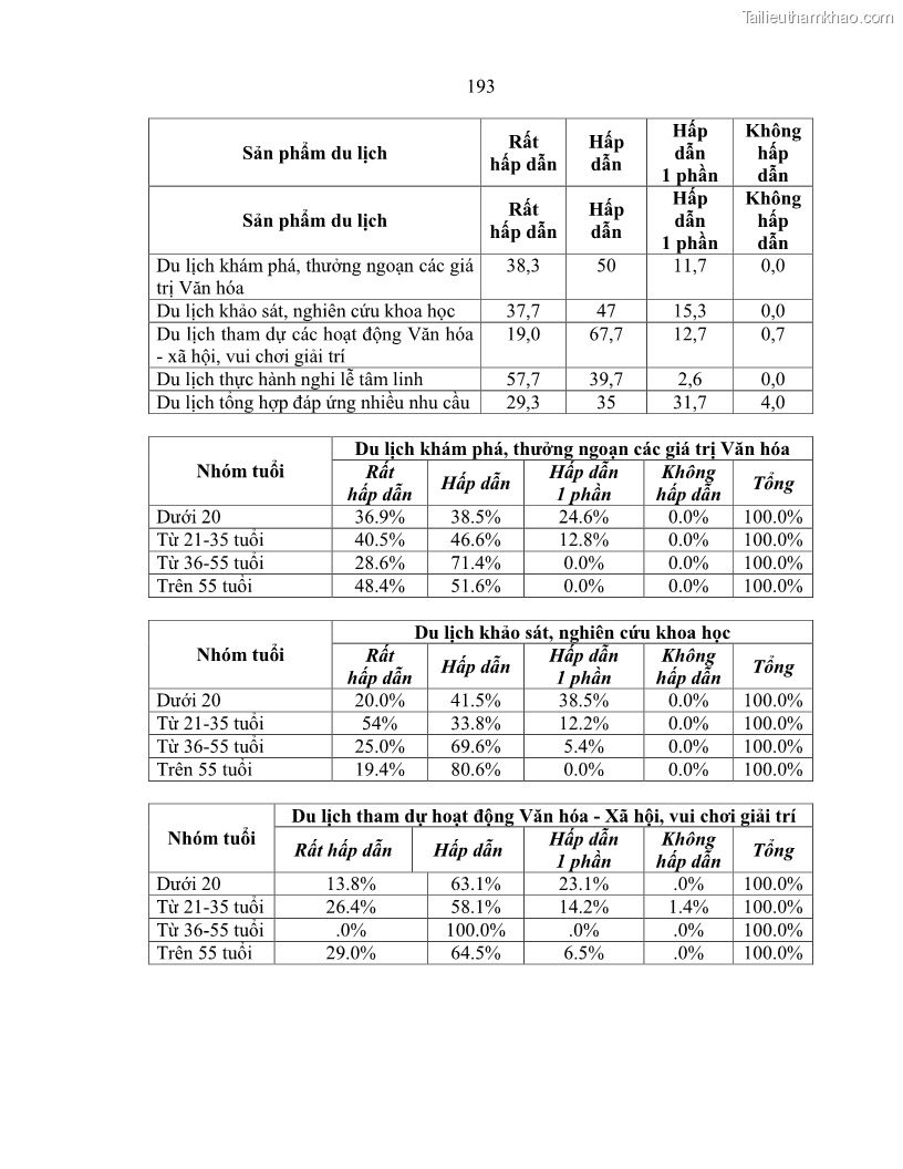 Luận án tiến sĩ văn hóa học Giá trị di sản văn hóa với phát triển du lịch ở Thủ đô Hà Nội hiện nay Qua nghiên cứu trường hợp Văn Miếu - Quốc Tử Giám - 17 Trang 199