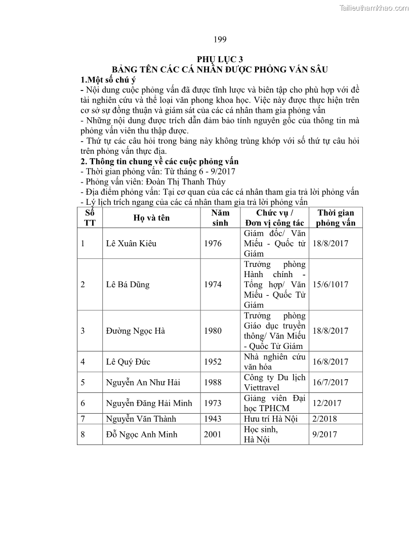 Luận án tiến sĩ văn hóa học Giá trị di sản văn hóa với phát triển du lịch ở Thủ đô Hà Nội hiện nay Qua nghiên cứu trường hợp Văn Miếu - Quốc Tử Giám - 18 Trang 205