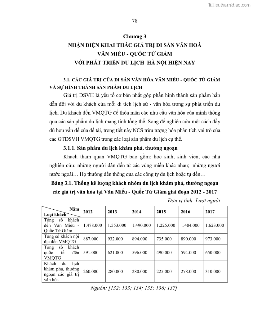 Luận án tiến sĩ văn hóa học Giá trị di sản văn hóa với phát triển du lịch ở Thủ đô Hà Nội hiện nay Qua nghiên cứu trường hợp Văn Miếu - Quốc Tử Giám - 8 Trang 85