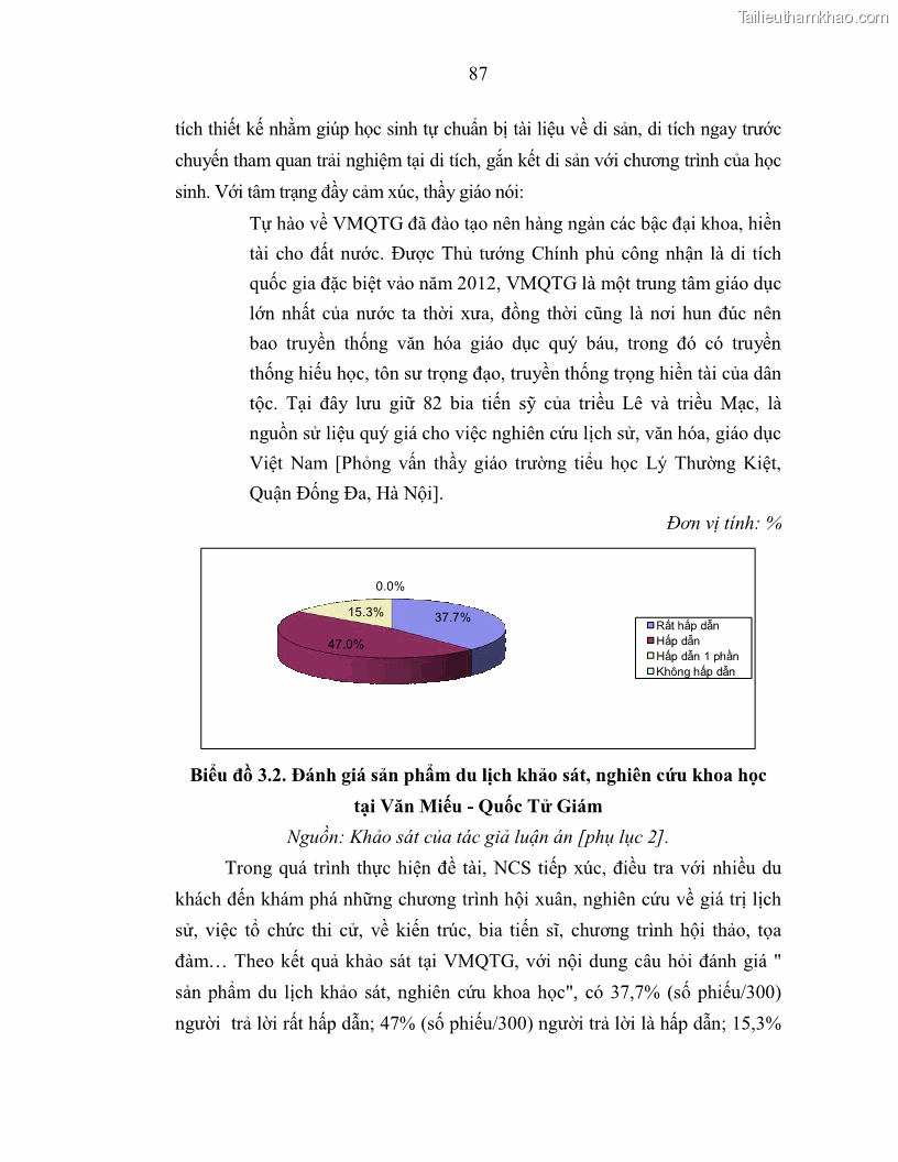 Luận án tiến sĩ văn hóa học Giá trị di sản văn hóa với phát triển du lịch ở Thủ đô Hà Nội hiện nay Qua nghiên cứu trường hợp Văn Miếu - Quốc Tử Giám - 8 Trang 94