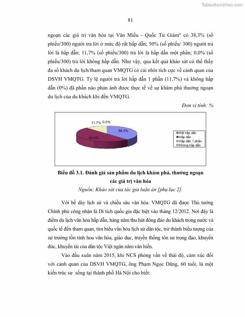 Luận án tiến sĩ văn hóa học Giá trị di sản văn hóa với phát triển du lịch ở Thủ đô Hà Nội hiện nay Qua nghiên cứu trường hợp Văn Miếu - Quốc Tử Giám - 8 Trang 88