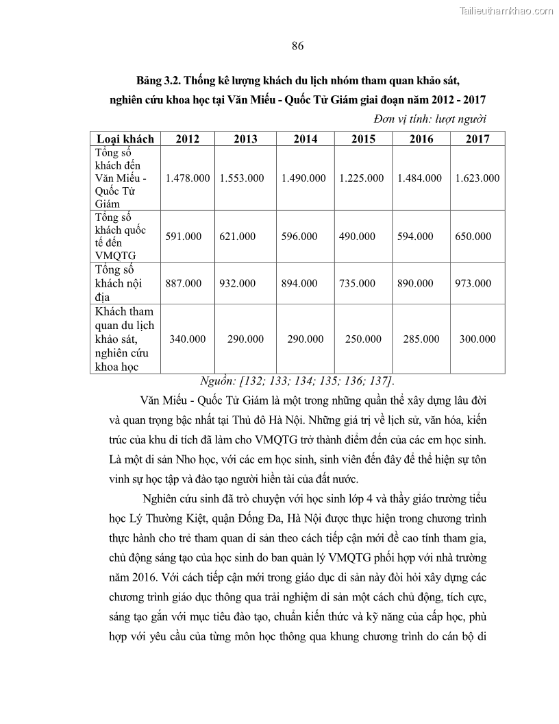 Luận án tiến sĩ văn hóa học Giá trị di sản văn hóa với phát triển du lịch ở Thủ đô Hà Nội hiện nay Qua nghiên cứu trường hợp Văn Miếu - Quốc Tử Giám - 8 Trang 93