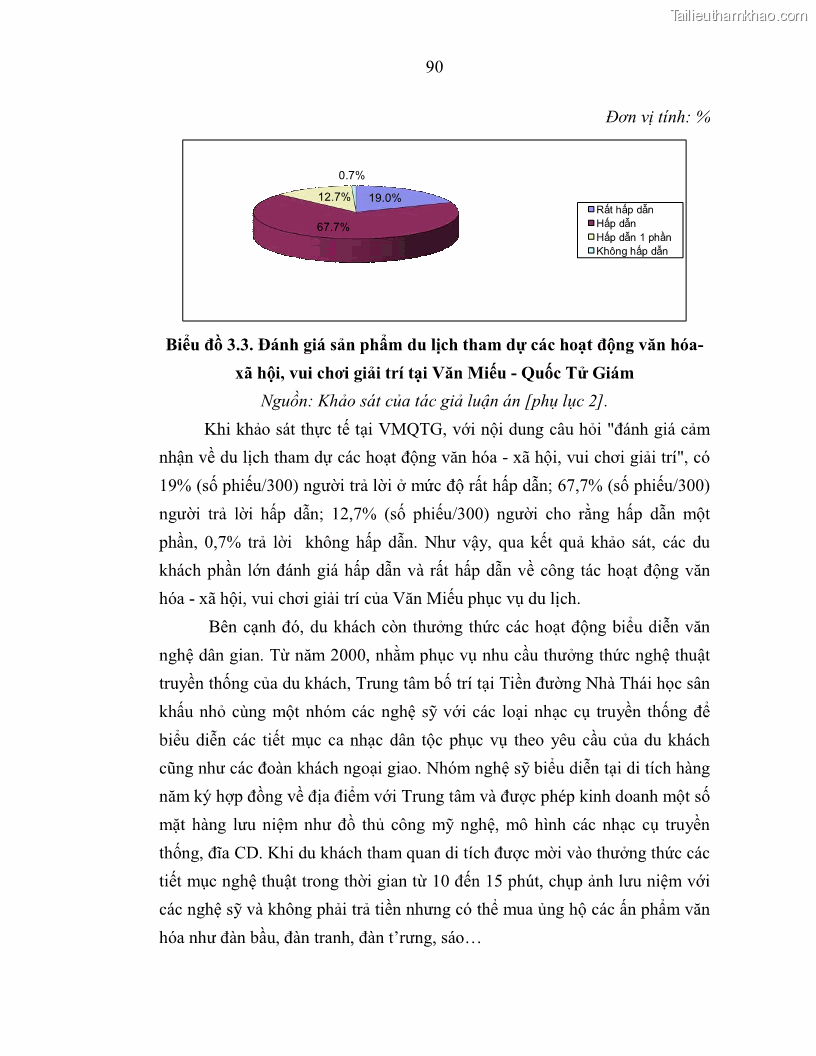 Luận án tiến sĩ văn hóa học Giá trị di sản văn hóa với phát triển du lịch ở Thủ đô Hà Nội hiện nay Qua nghiên cứu trường hợp Văn Miếu - Quốc Tử Giám - 9 Trang 97