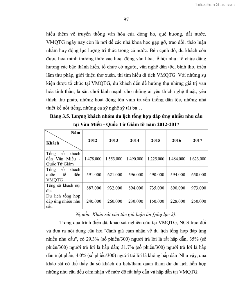 Luận án tiến sĩ văn hóa học Giá trị di sản văn hóa với phát triển du lịch ở Thủ đô Hà Nội hiện nay Qua nghiên cứu trường hợp Văn Miếu - Quốc Tử Giám - 9 Trang 104