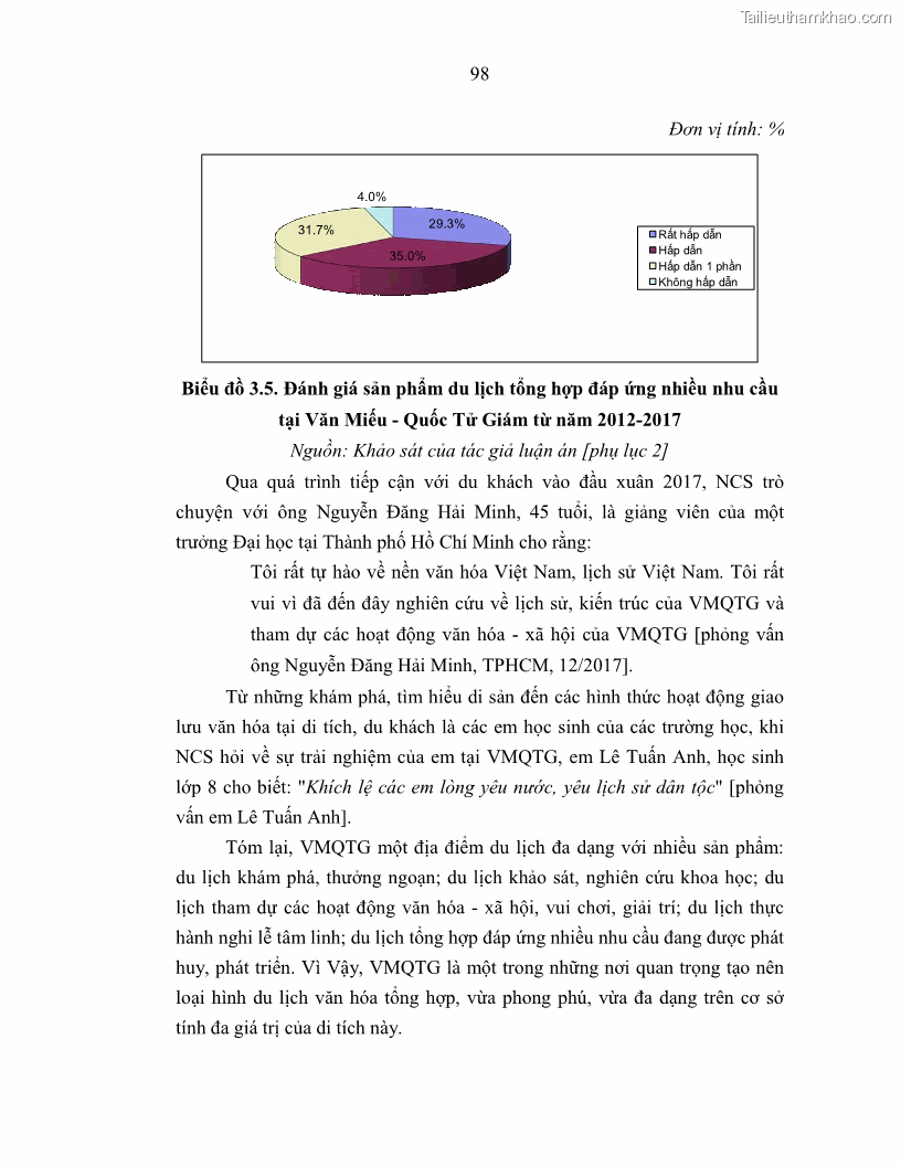 Luận án tiến sĩ văn hóa học Giá trị di sản văn hóa với phát triển du lịch ở Thủ đô Hà Nội hiện nay Qua nghiên cứu trường hợp Văn Miếu - Quốc Tử Giám - 9 Trang 105