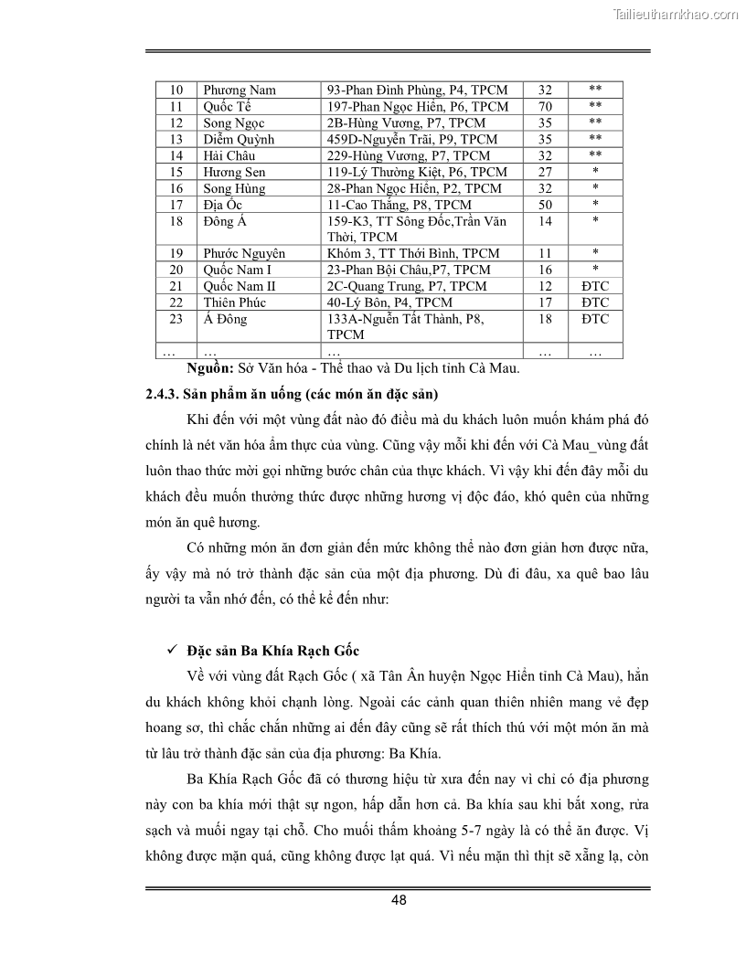 Luận văn Đánh giá thực trạng và định hướng phát triển du lịch tỉnh Cà Mau - 4 Trang 48