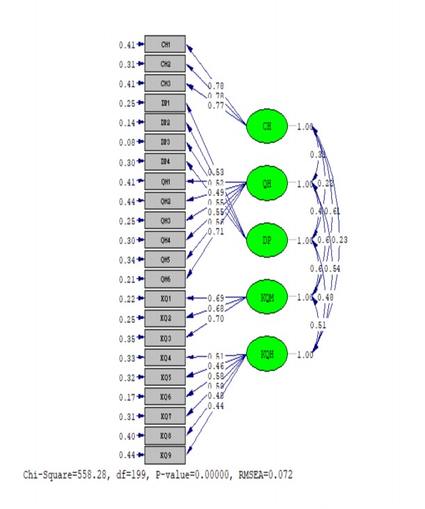 730 676 KQ4 801 KQ5 779 KQ6 736 KQ7 721 KQ8 733 KQ9 689 7 KẾT QUẢ CFA tới hạn 2 2