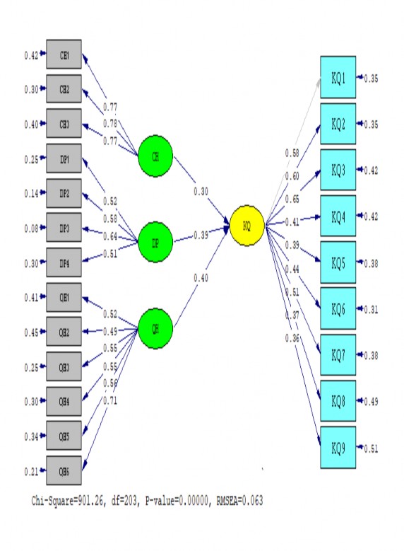 Sample Size 350 PAth Covariance Matrix KQ1 KQ2 KQ3 KQ4 KQ5 KQ6 KQ1 0 69 KQ2 0 49 0 71 KQ3 0 47 1
