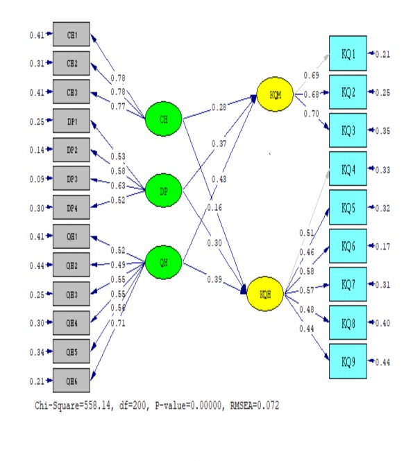 Sample Size 350 PATH ANALYSIS Covariance Matrix KQ6 KQ1 KQ2 KQ3 KQ4 KQ5 KQ1 0 69 KQ2 0 49 0 71 1