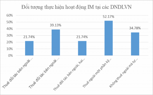 Biểu đồ 3 9 Đối tượng thực hiện hoạt động interrnet marketing tại các doanh 1