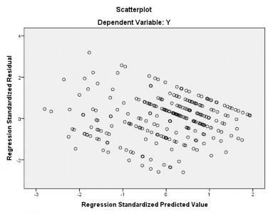 Biểu đồ 3 18 Phân bổ phần dư chuẩn hóa Nguồn Kết quả khảo sát khách du 1